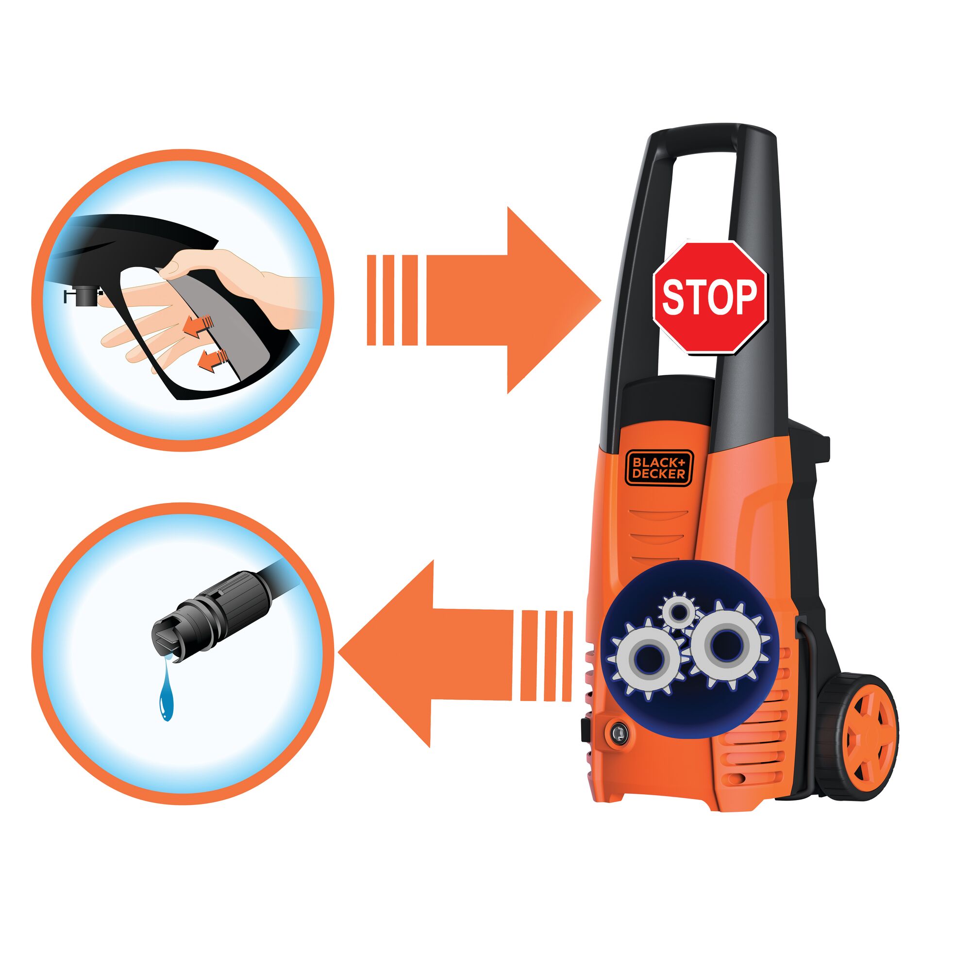 BLACK+DECKER PW1500S pressure washer with illustrated stop and water flow features, side angle.